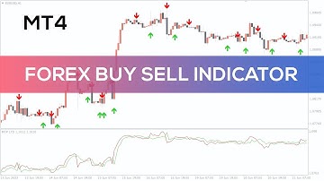 Forex Buy Sell Indicator for MT4 - OVERVIEW