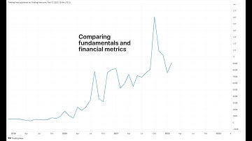 Compare Fundamental Metrics on TradingView: Tutorial