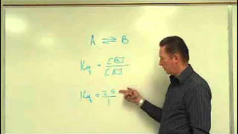 Chemistry:  Keq, the equilibrium constant