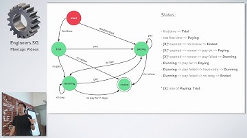 Modelling & testing subscription engine - Gophers Meetup