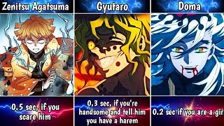 How Long Could You Survive Against Demon Slayer Characters