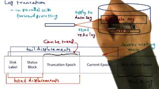 Log Truncation - Georgia Tech - Advanced Operating Systems