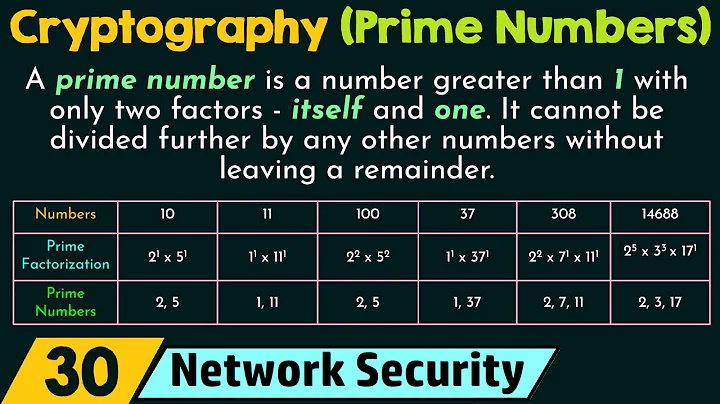 Prime Numbers in Cryptography