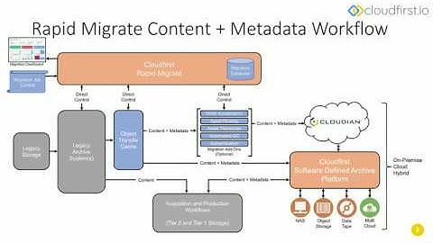 The Future of Digital Archive