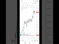 Nifty expiry@TheTradingStory-w6b #trading #optiontrading #stockmarketindia #nifty #stockmarket