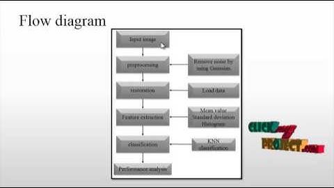 Content Based Image Retrieval by Metric Learning from Radiology Reports