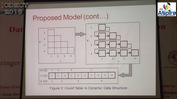 Improvisation in Frequent Pattern Mining Technique