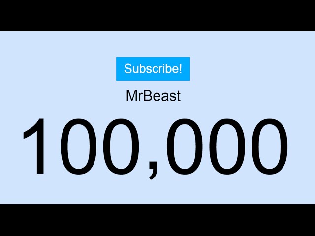 Sub count for the 5th channels to get 100k subsMRBEAST6000  OOOOOOOHHHHHHHHHHH