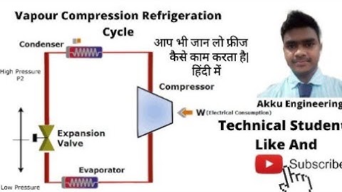 Vapour Compression Refrigeration Cycle In Hindi |RAC  In Hindi