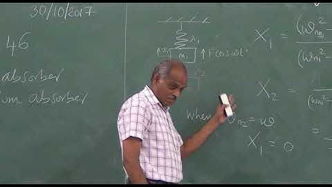 Mechanics of Machines-II Lecture No-46 Dynamic Absorber