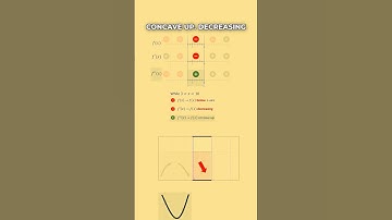 ⤴️Graph a Polynomial from Its Sign Chart⤵️