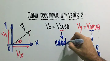 Como decompor um vetor no espaço?