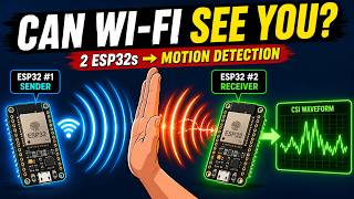 Details Can ESP32's Wi-Fi detect motion Update