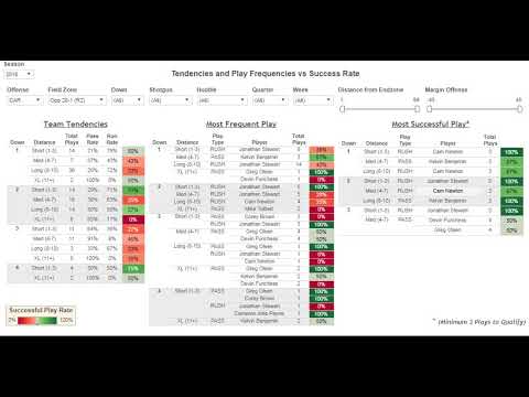 Football Play Calling Chart