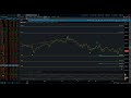 NASDAQ 100 / Elliott Wave Daily Update 5/19/2026 by Michael Filighera