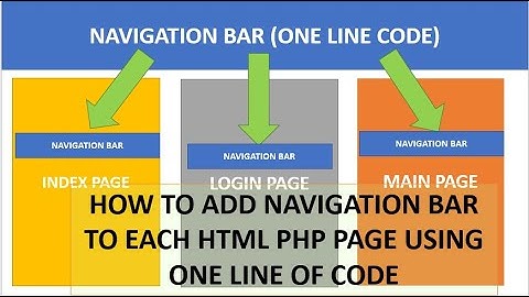 How to add navigation bar to each html php page