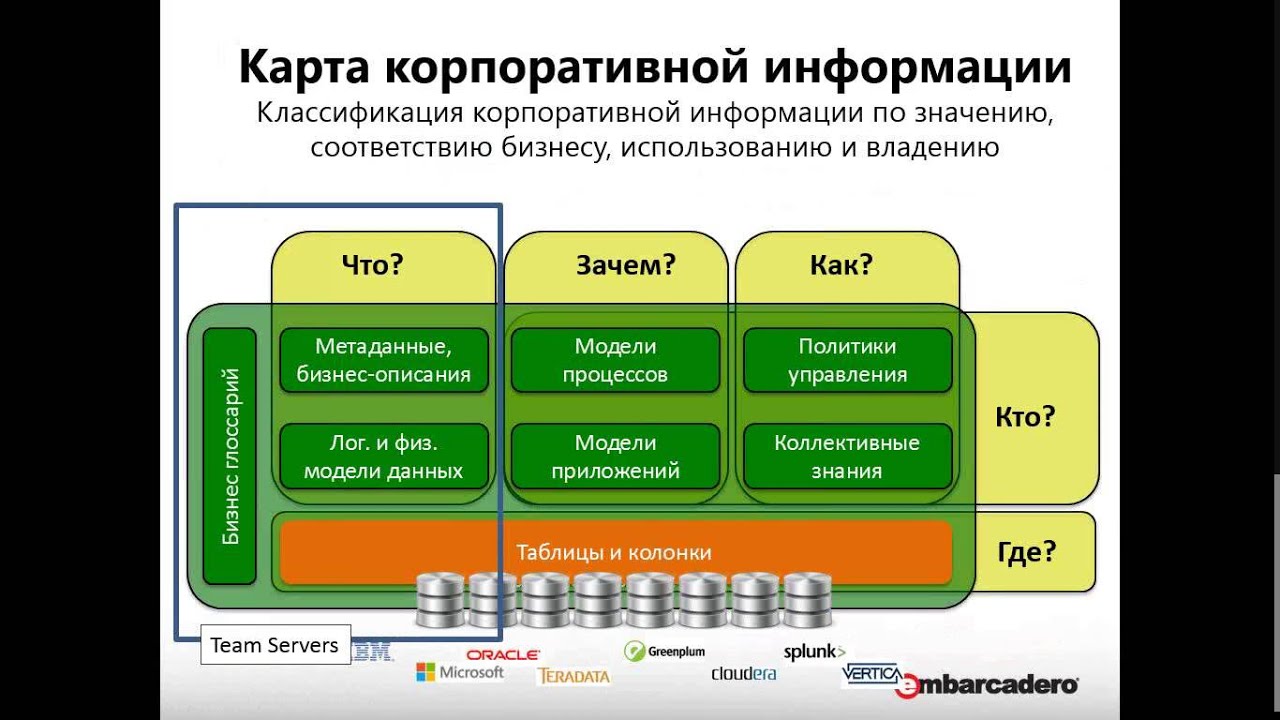 Корпоративная информация это. Архитектура корпоративных программных приложений. ».Архитектура корпоротивных знаний. Классификация корпоративной информации. Классификация корпоративных информационных систем.