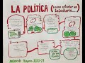 La política
