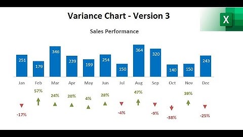 010. Excel Variance Charts: Labels and Bars changing color automatically! Version 3