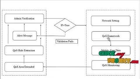 Coverage Contribution Area based k-Coverage for Wireless Sensor Networks