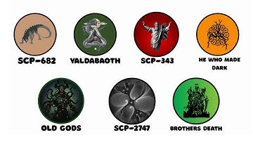 Strongest SCPs Ranked in 8 Minutes