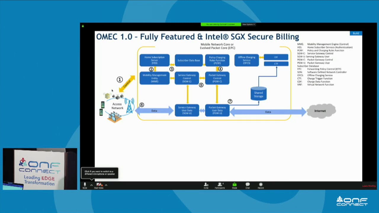 Mobile & 5G Tutorial - Part 5: OMEC Project Overview - YouTube