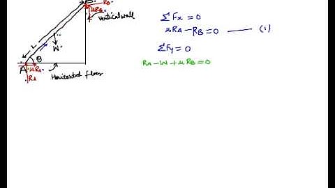 Ladder Friction, Understanding Ladder Friction, Concept of Ladder Friction