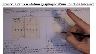 Comment tracer la représentation graphique dune fonction linéaire 