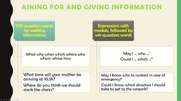 ELC151 - Language Functions and Expressions