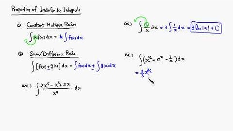 Properties of Indefinite Integrals