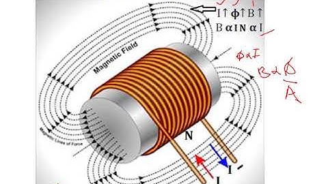 module 4 - Part 1-Design of 3 phase Induction, Imamhusen Patil,AITM Bhatkal