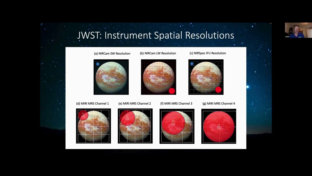 Observations of Titan after Cassini Huygens with Ground and Space Observatories