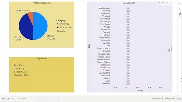Task :3 Exploratory Data Analysis Using Power BI, The Sparks Foundation