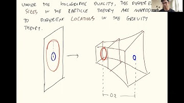 A (Gentle) Introduction to Holographic Duality: Part 2
