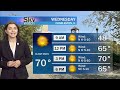 Sky Watch Weather October 7, 2025