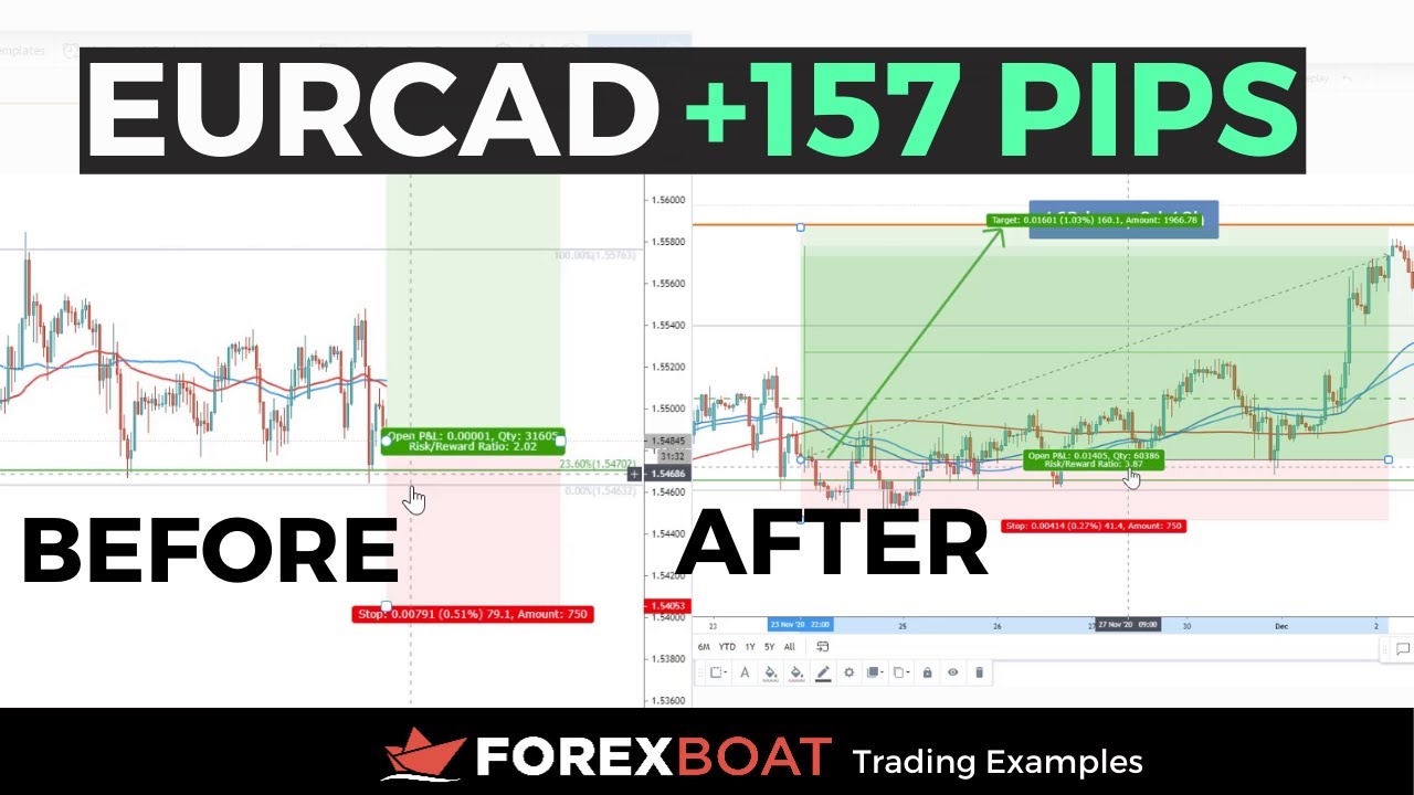 EURCAD Trade Example with +157 Pips in Profit (Live Forex Trading)