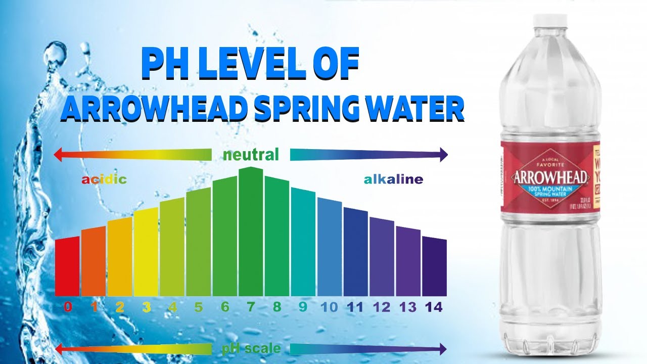 ph-level-of-arrowhead-spring-water-let-s-see-what-it-is-youtube