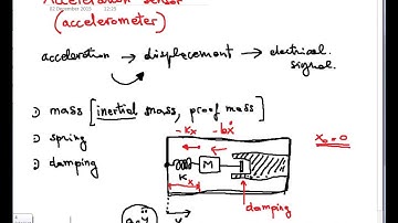 Electronic Systems 2015: Principle of operation of a MEMS accelerometer