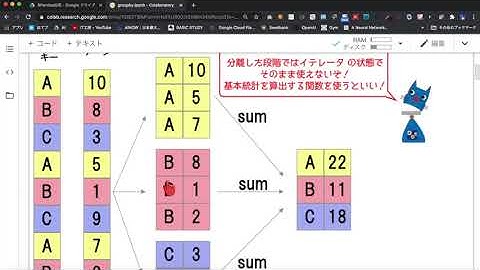 Pandas活用　GroupByの使い方