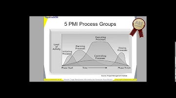 Management Project dan MS Project