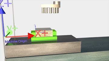 CNC Machining Process animation