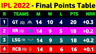 IPL Points Table 2022 - After Pbks Win Vs Srh || IPL 2022 Final Points Table