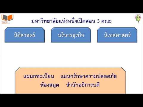 วีดีโอ: ต้นทุนทางอ้อมคืออะไร