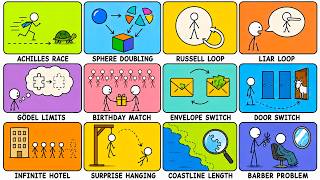 Every Paradox in Mathematics Explained Simply