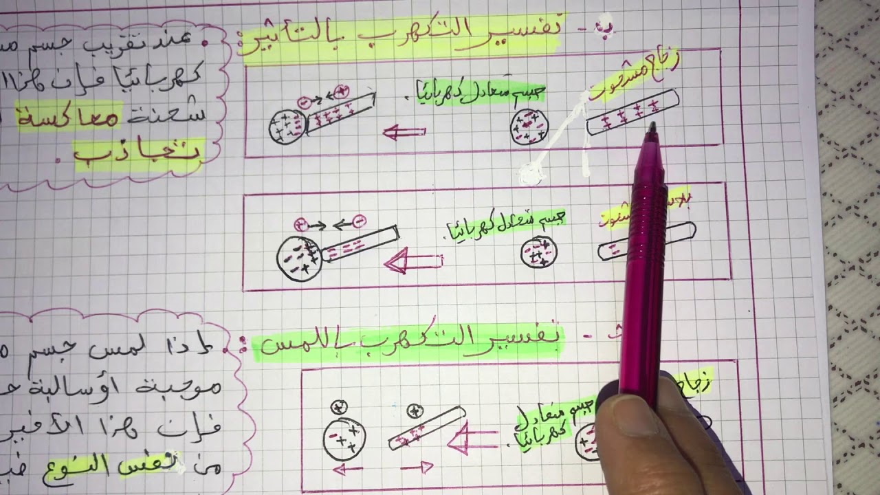فيزياء سنة (4)متوسط:الظواهر الكهربائية (النواقل والعوازل وتفسير ظاهرة التكهرب)📚😊