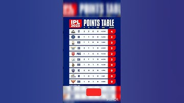 IPL 2023 Points Table #ipl