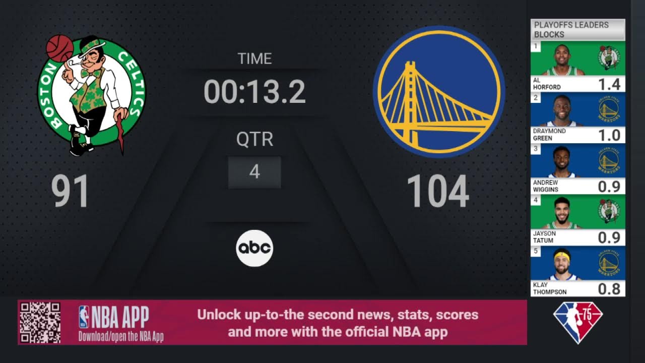 Celtics Warriors Game 5 2022 #NBAFinals Presented by YouTube TV Live Scoreboard