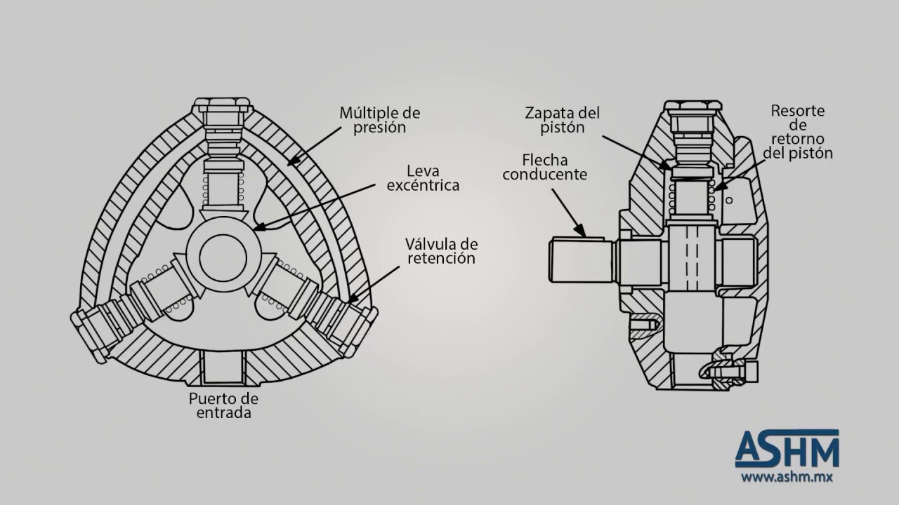 Como funcionan los gatos hidraulicos