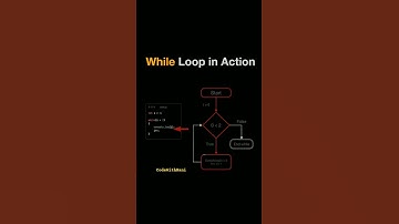 How while Loop work learn with animation #coding #shortsvideo #programmer #programming #developers