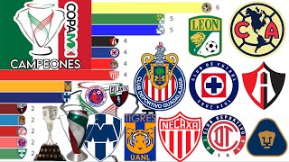 Campeones Copa Mx 1942-2020 Volverá La Copa Mx?